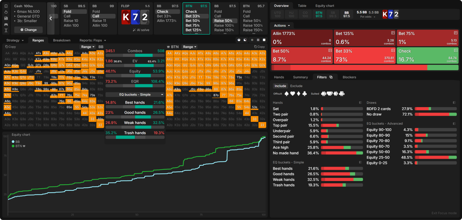 How To Become a Winning Poker Player in 2025 (Part 2)
