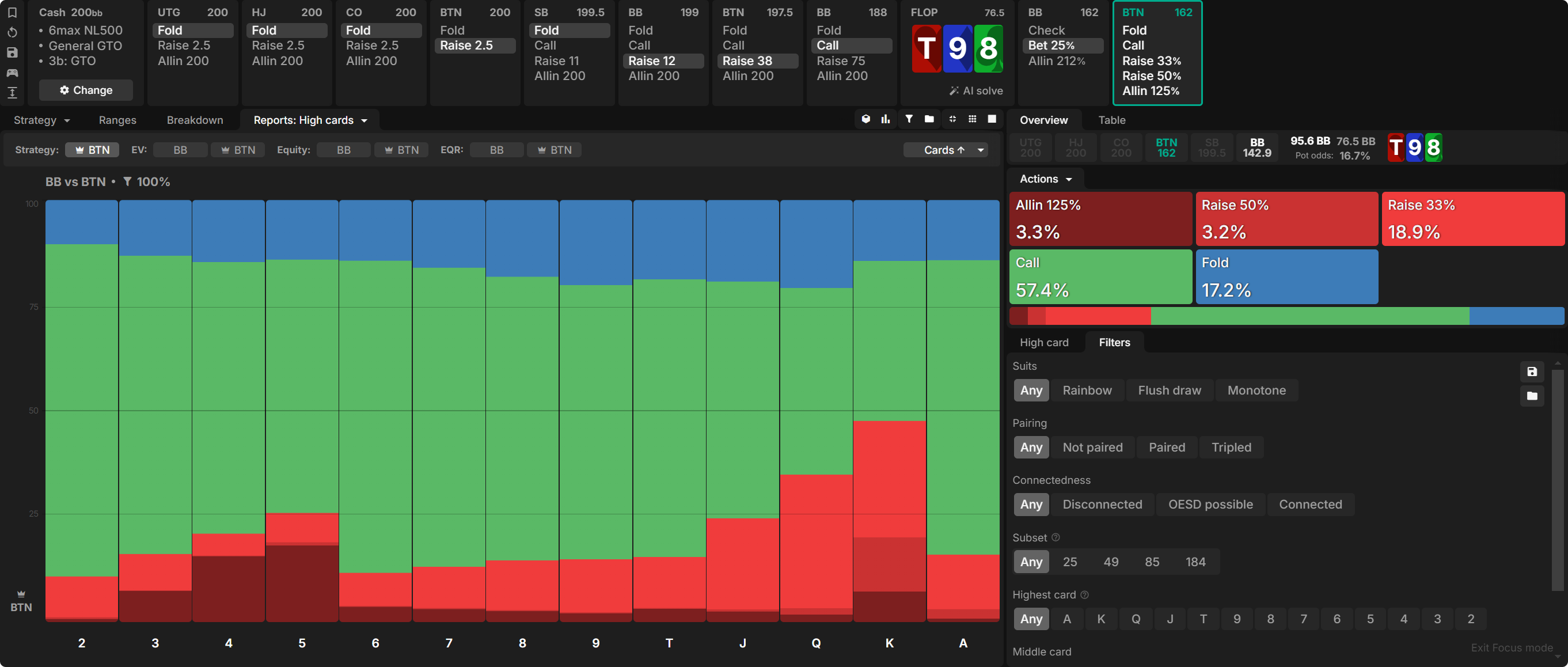 IP 4-Betting in Deep-Stacked Cash Games