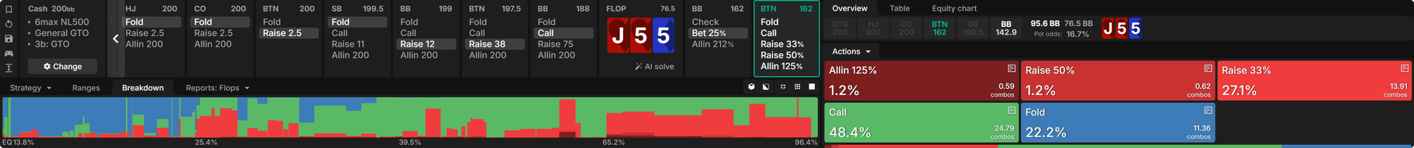IP 4-Betting in Deep-Stacked Cash Games