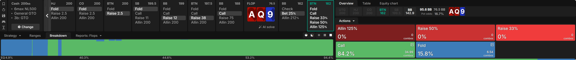 IP 4-Betting in Deep-Stacked Cash Games