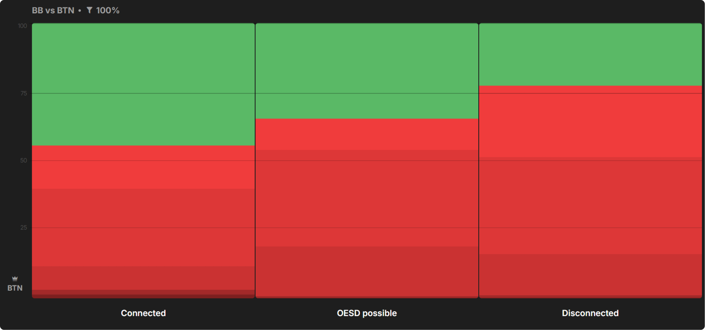 IP 4-Betting in Deep-Stacked Cash Games