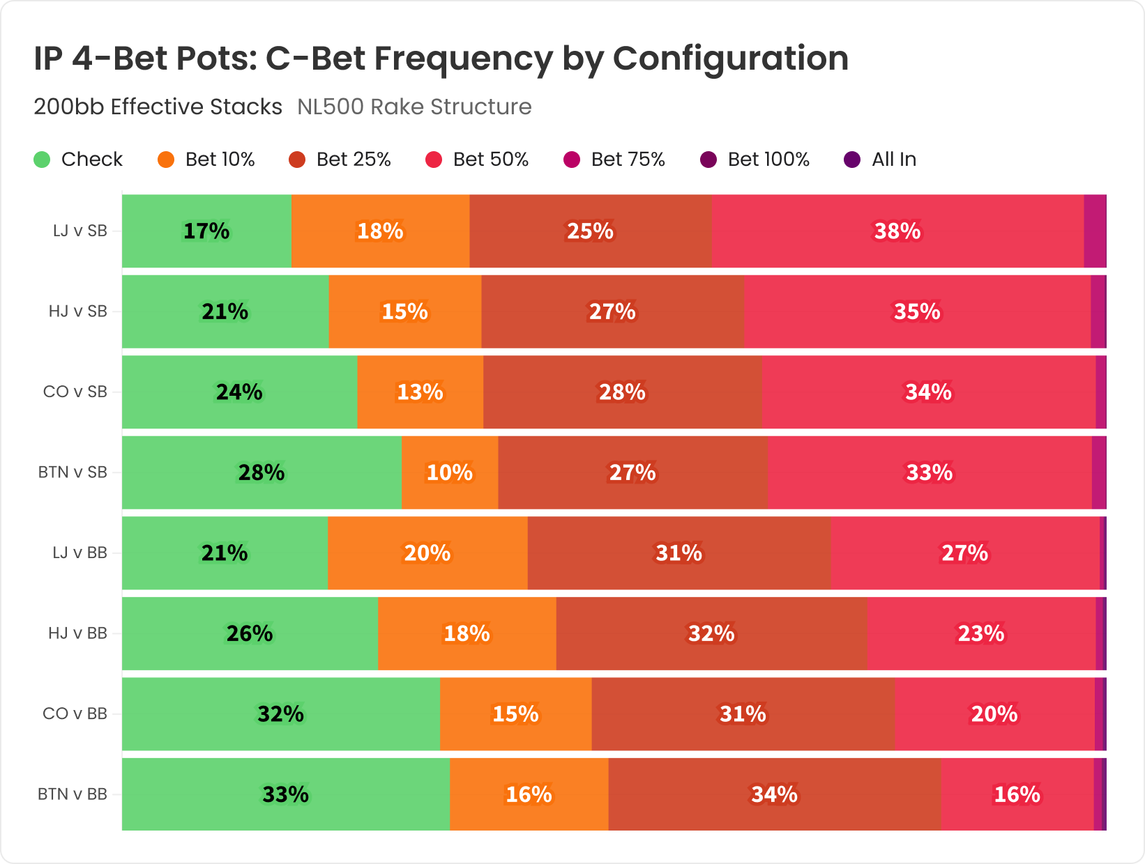 IP 4-Betting in Deep-Stacked Cash Games