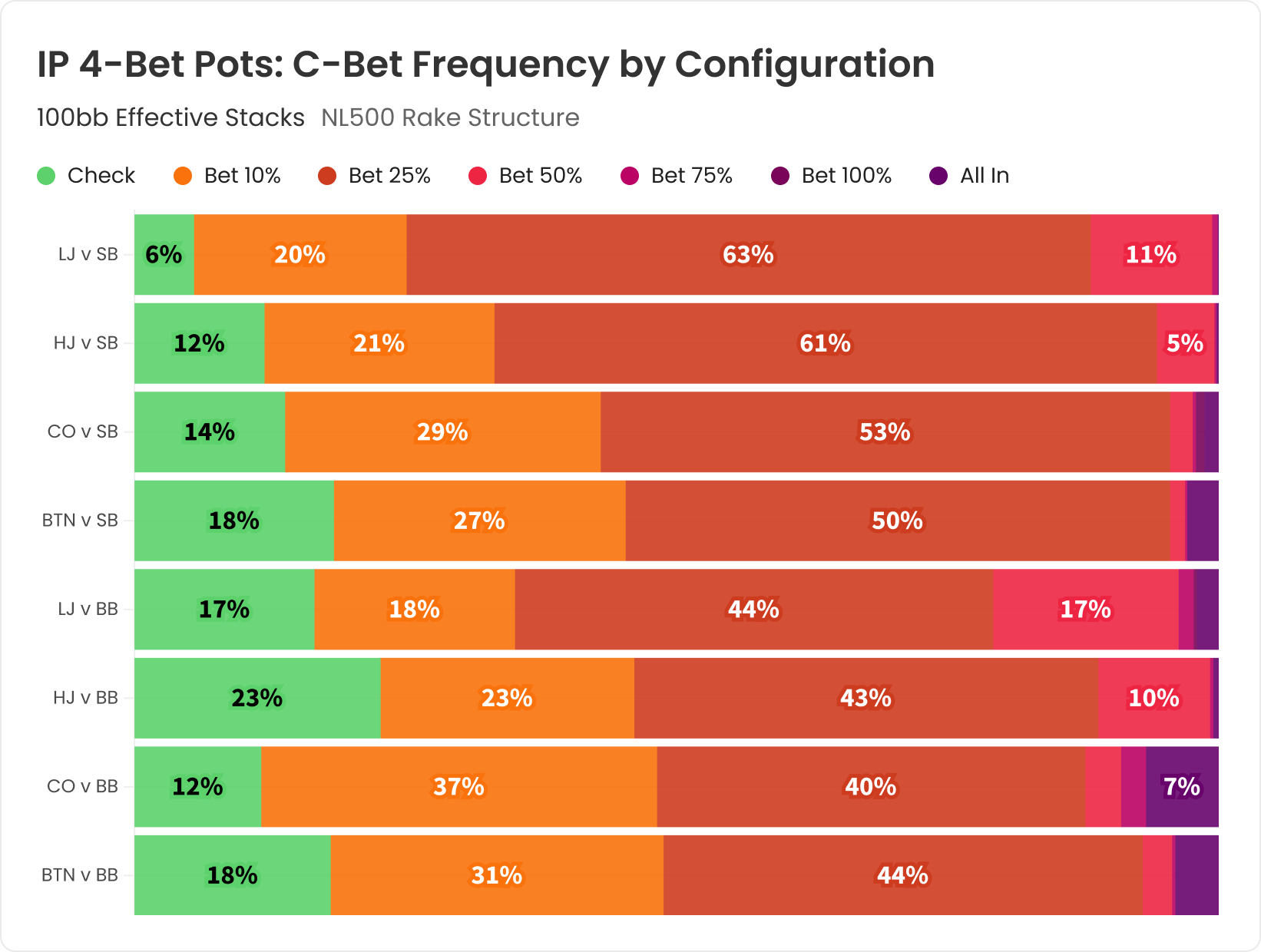 IP 4-Betting in Deep-Stacked Cash Games
