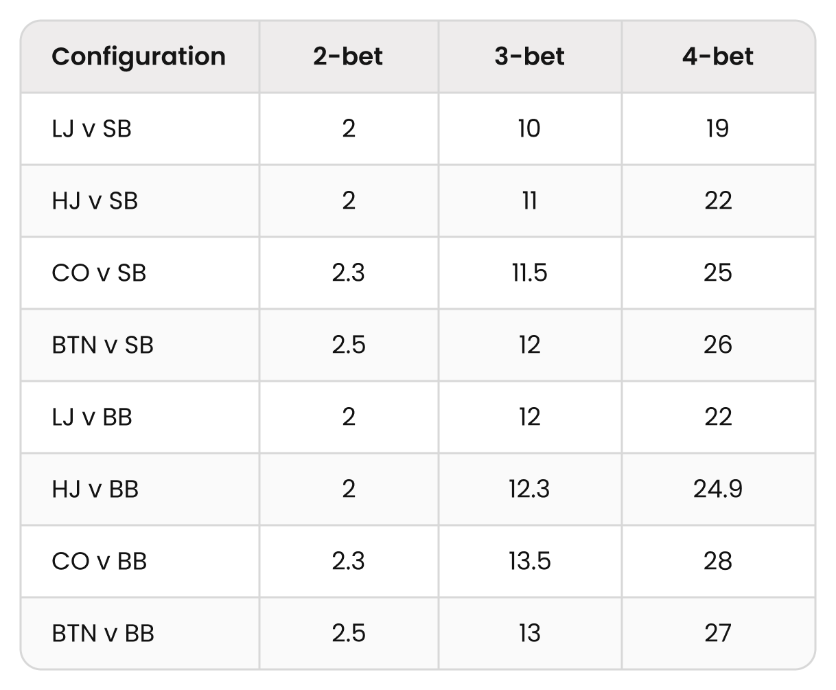 IP 4-Betting in Deep-Stacked Cash Games