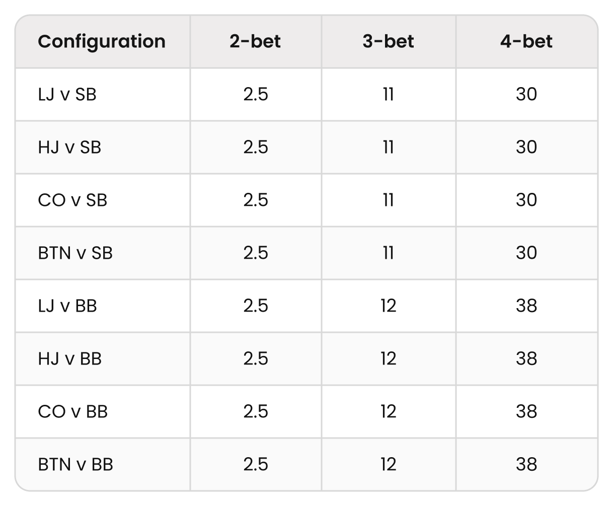 IP 4-Betting in Deep-Stacked Cash Games