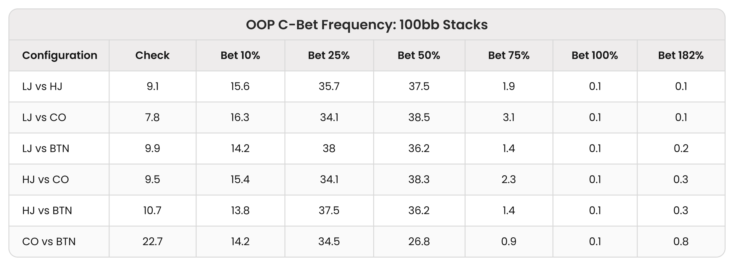 OOP 4-Betting in Deep-Stacked Cash Games