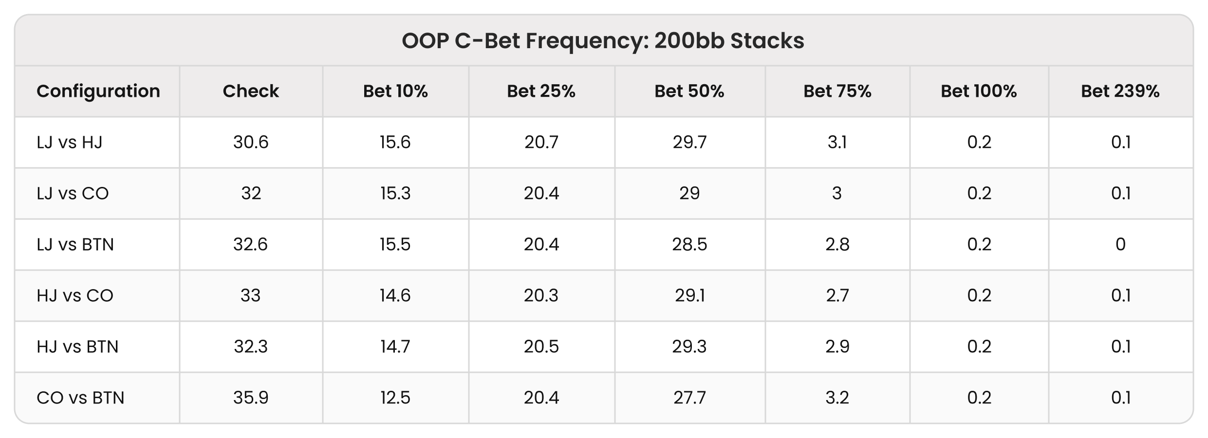 OOP 4-Betting in Deep-Stacked Cash Games