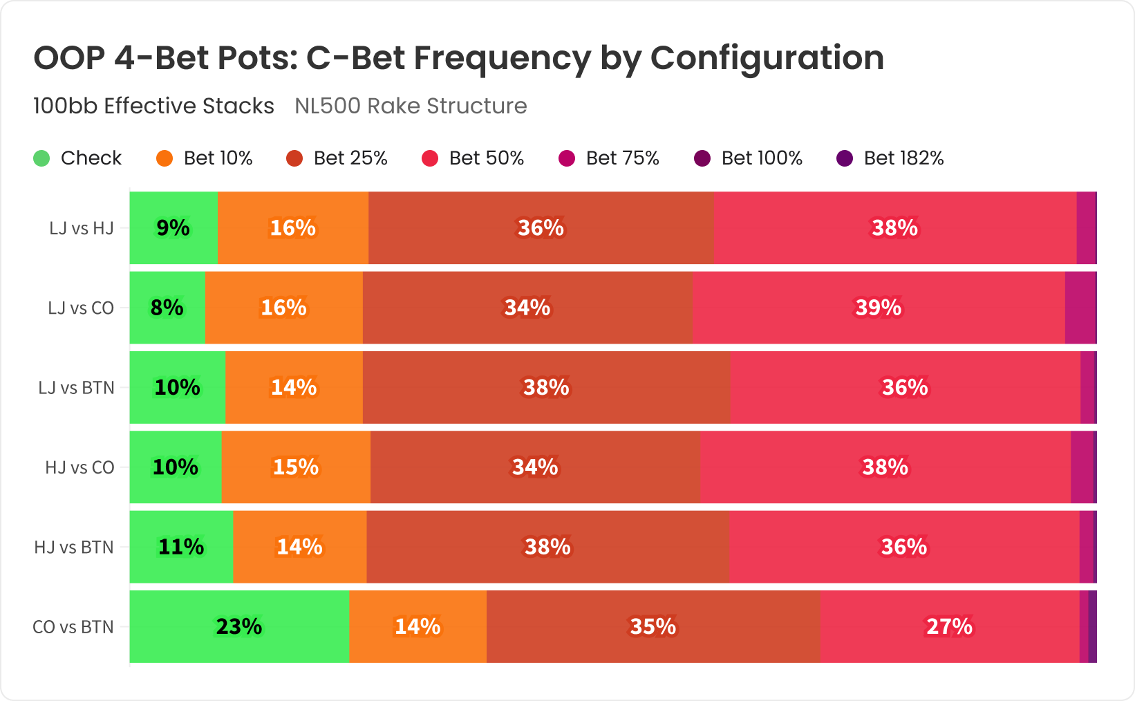 OOP 4-Betting in Deep-Stacked Cash Games