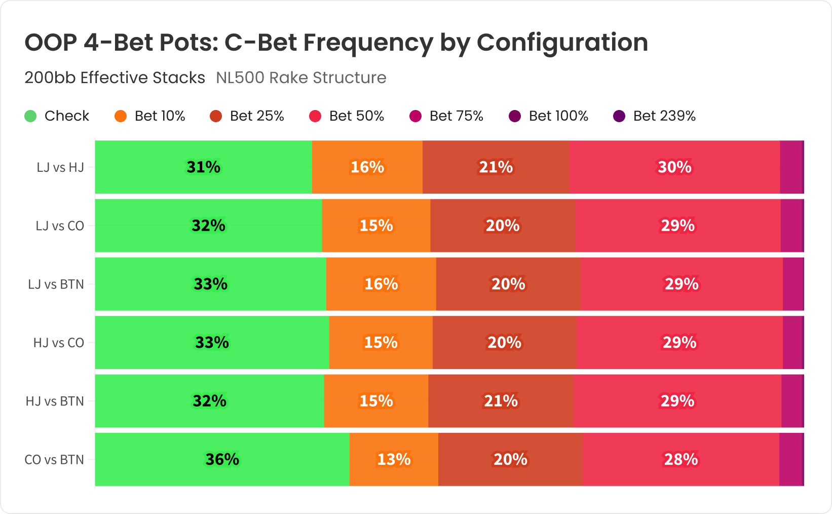OOP 4-Betting in Deep-Stacked Cash Games