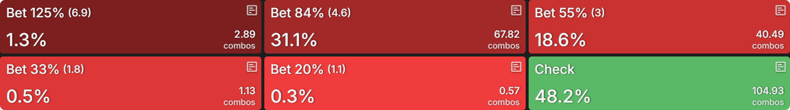 What Happens When Playing Chip EV and ICM Is Significant
