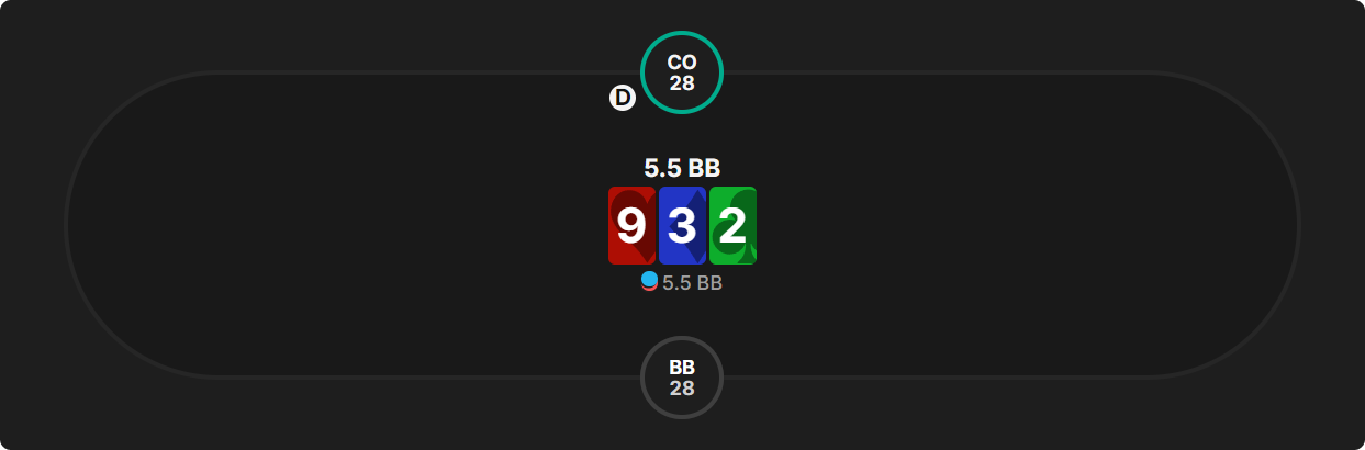 What Happens When Playing Chip EV and ICM Is Significant