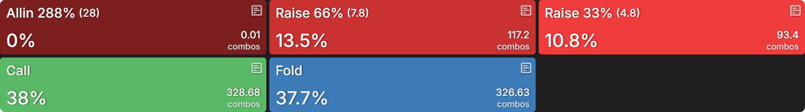 What Happens When Playing Chip EV and ICM Is Significant