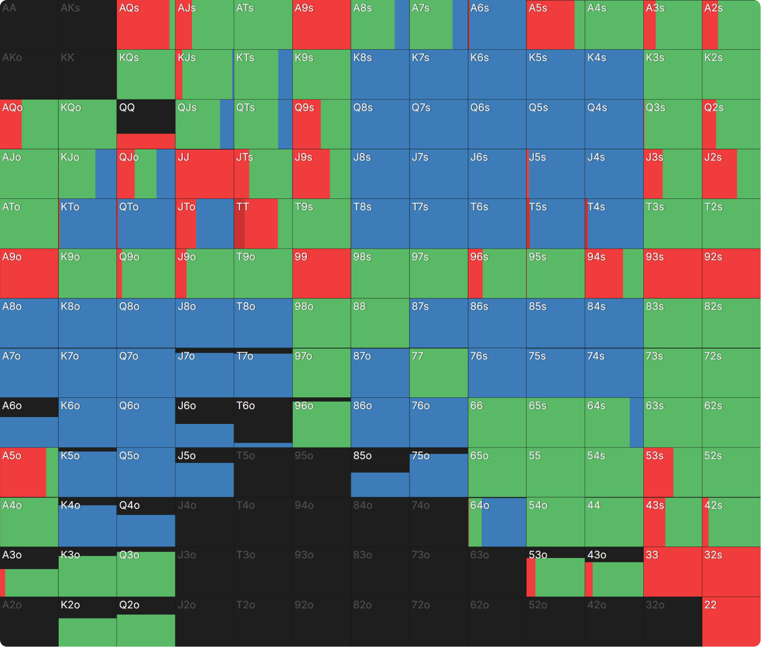 What Happens When Playing Chip EV and ICM Is Significant