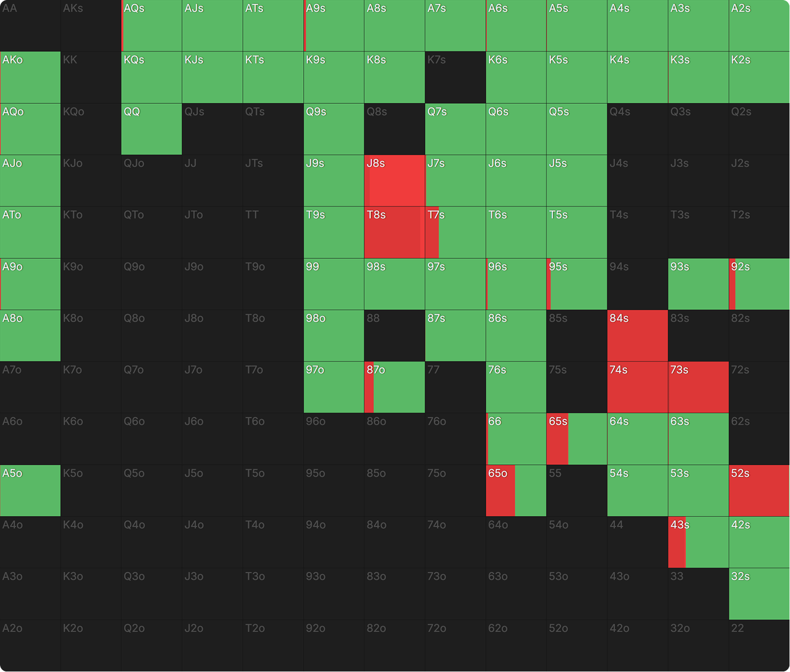 Blockers & Unblockers: The Secret to Picking Great Bluffs