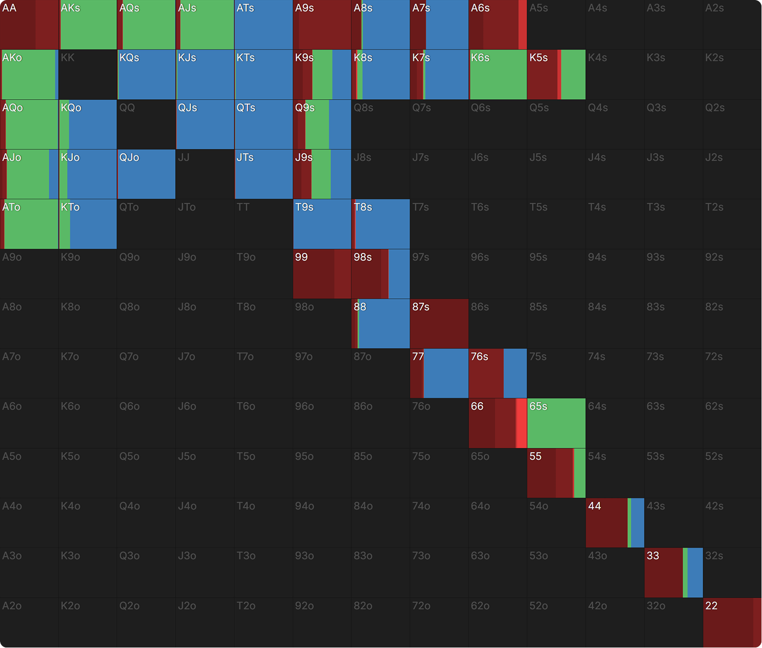 Blockers & Unblockers: The Secret to Picking Great Bluffs