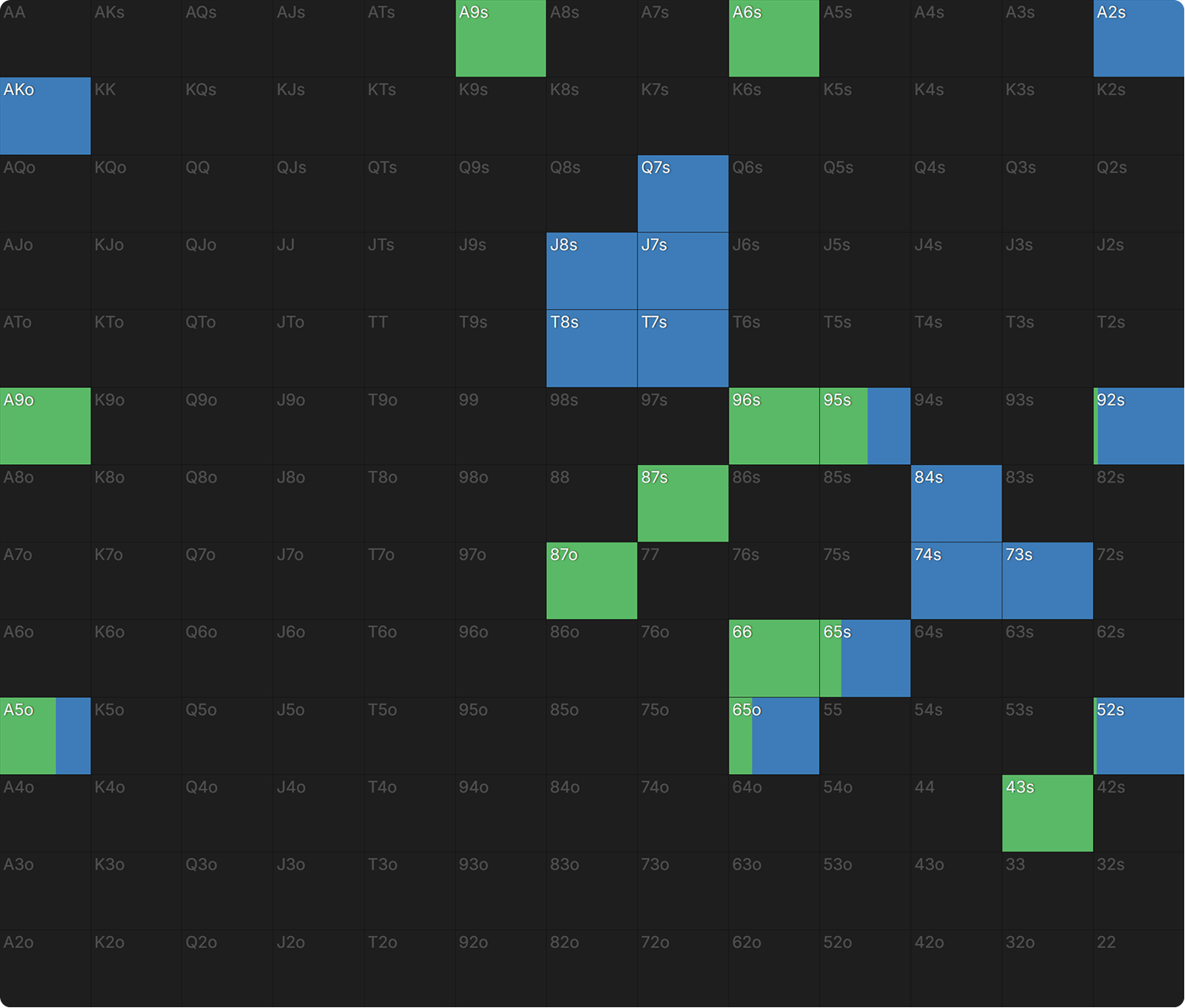 Blockers & Unblockers: The Secret to Picking Great Bluffs