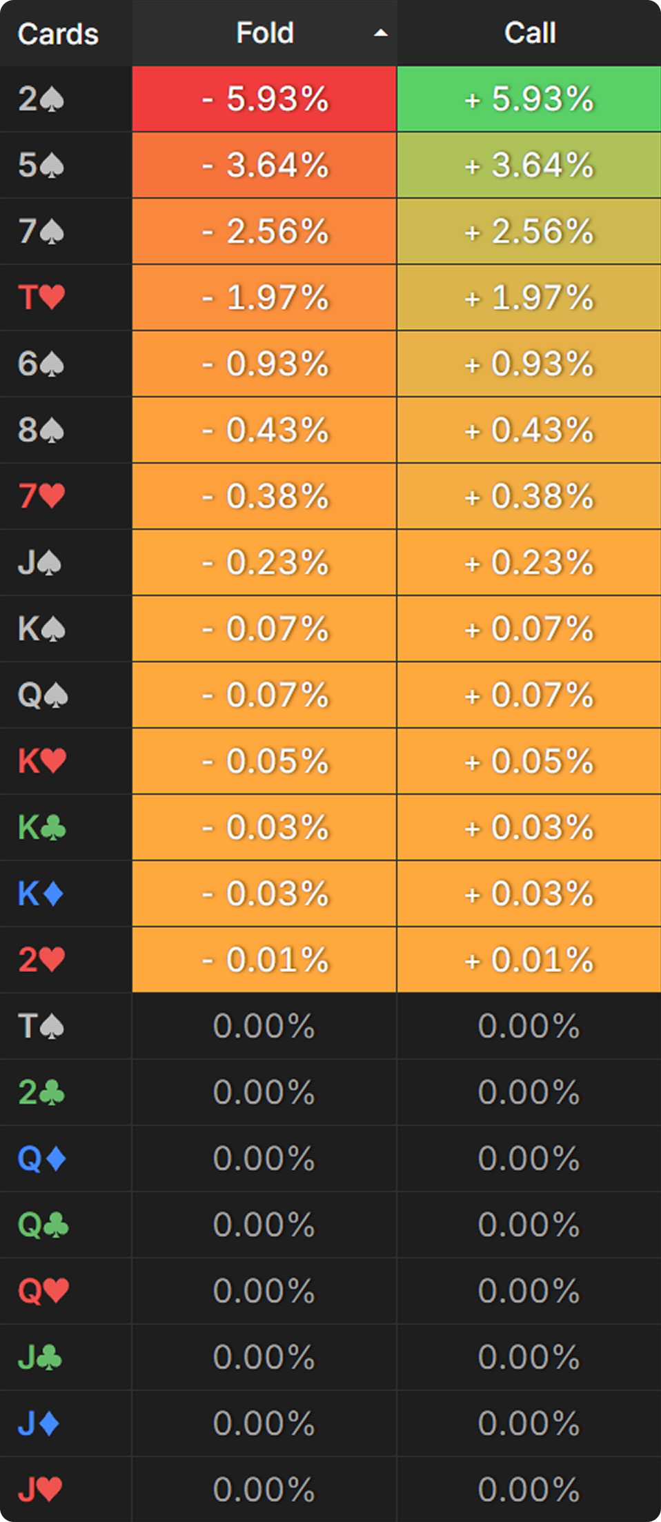 Blockers & Unblockers: The Secret to Picking Great Bluffs