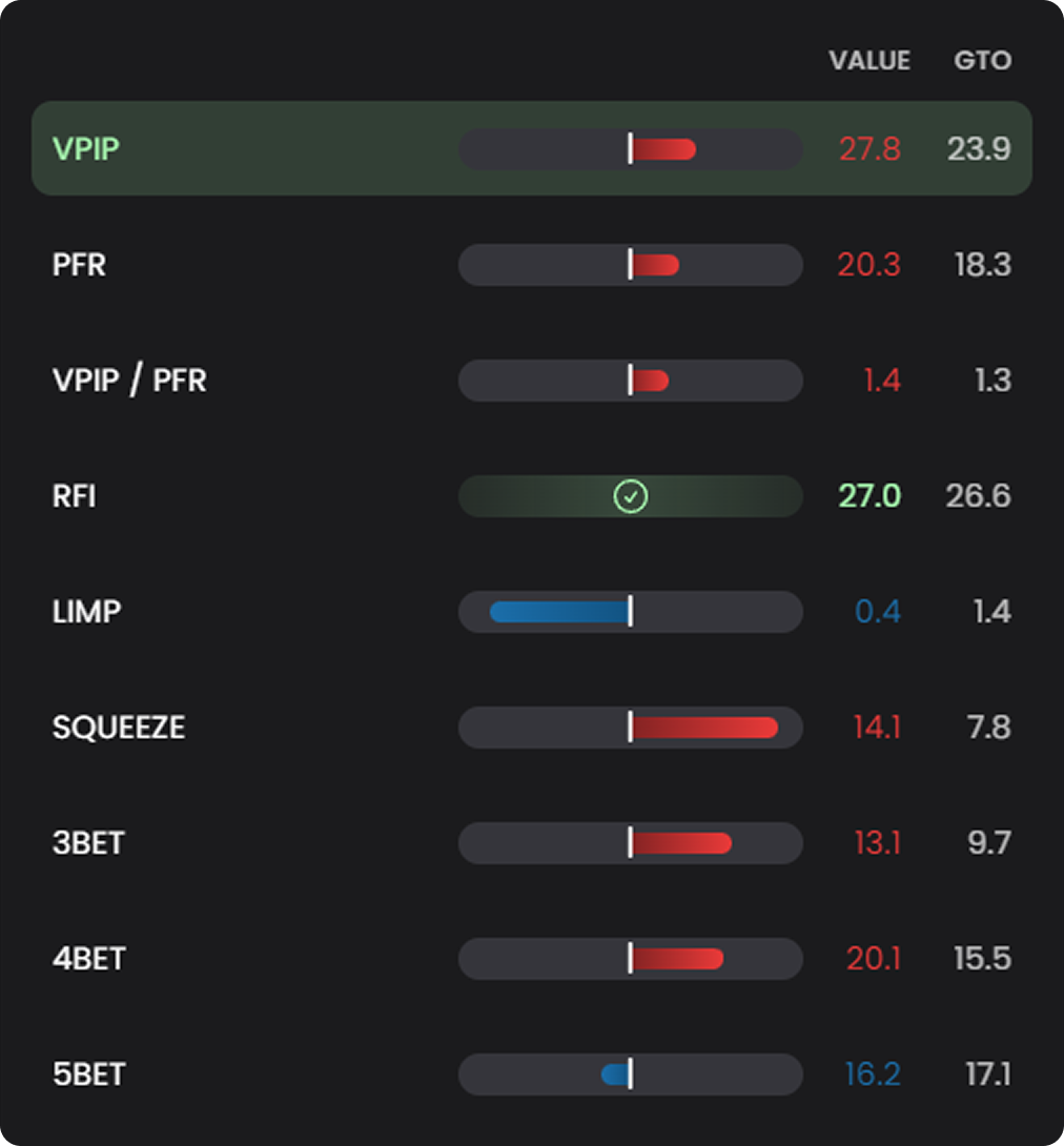 GTO Reports: Your Personalized Leak-Finding Machine
