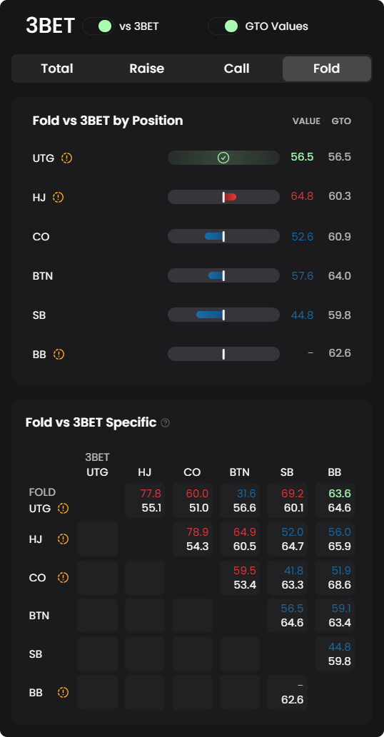 GTO Reports: Your Personalized Leak-Finding Machine