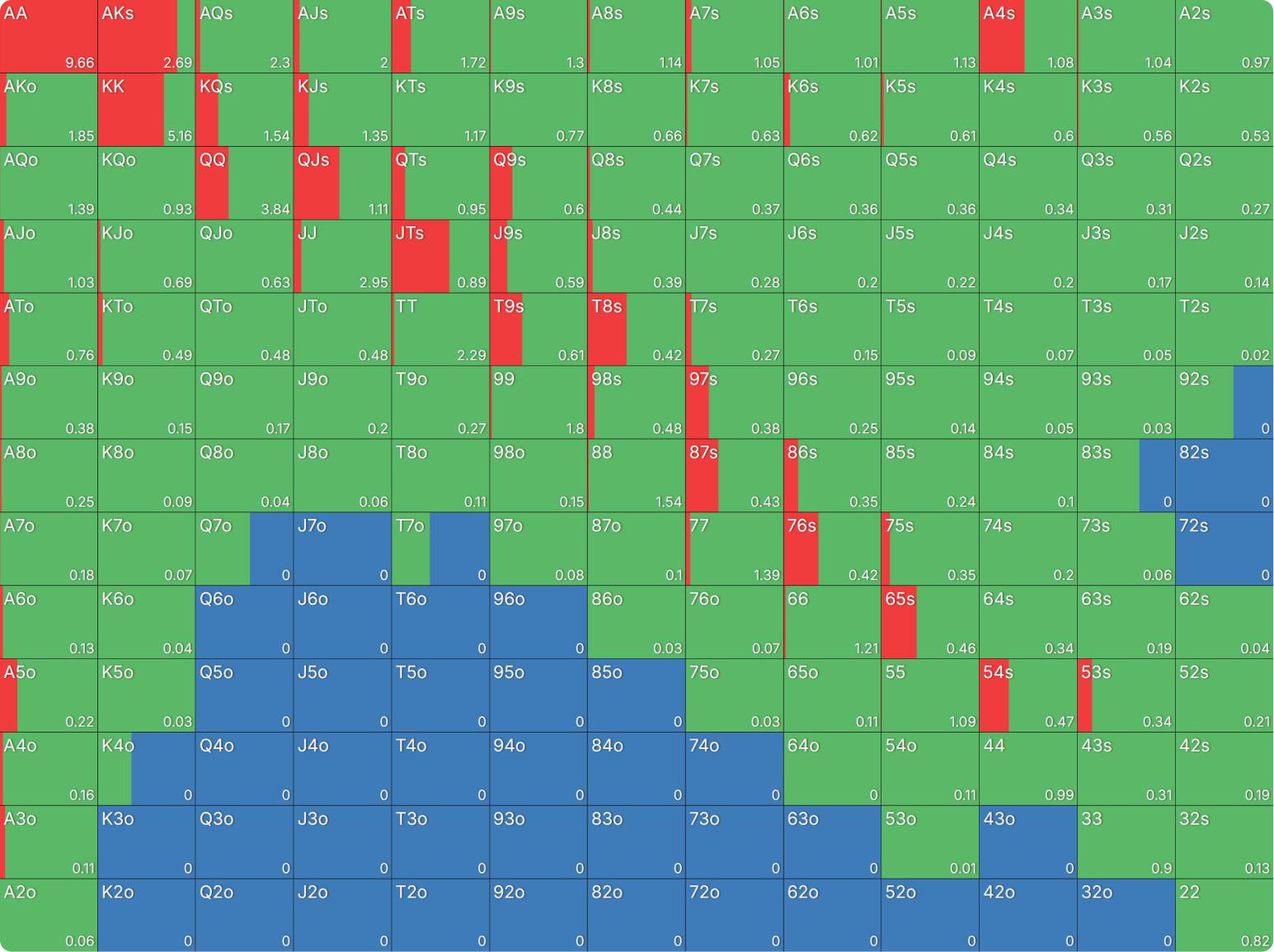 How to Respond to Large Preflop Raises in Poker