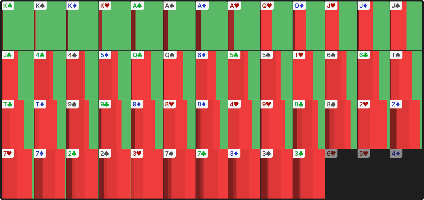 The Art of Turn Probing: Exploiting Checked Flops