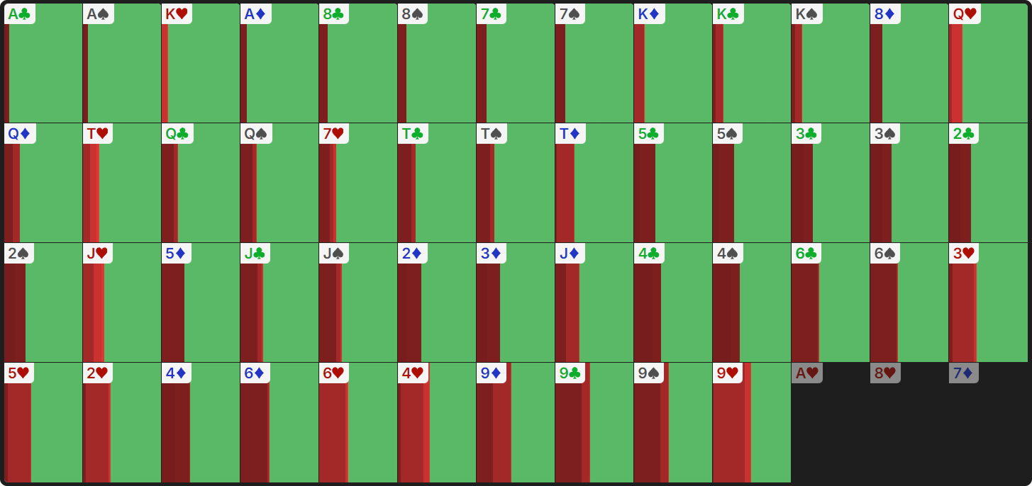 The Art of Turn Probing: Exploiting Checked Flops
