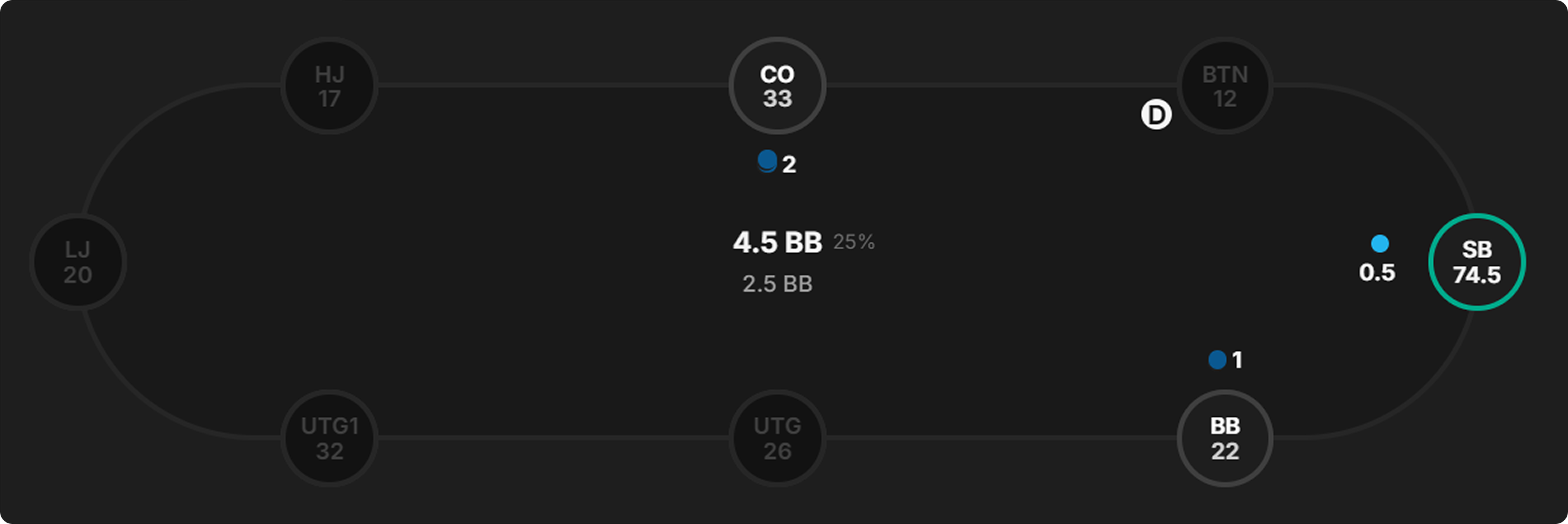 ICM Strategy: Playing Against the Chip Leader OOP at the Final Table