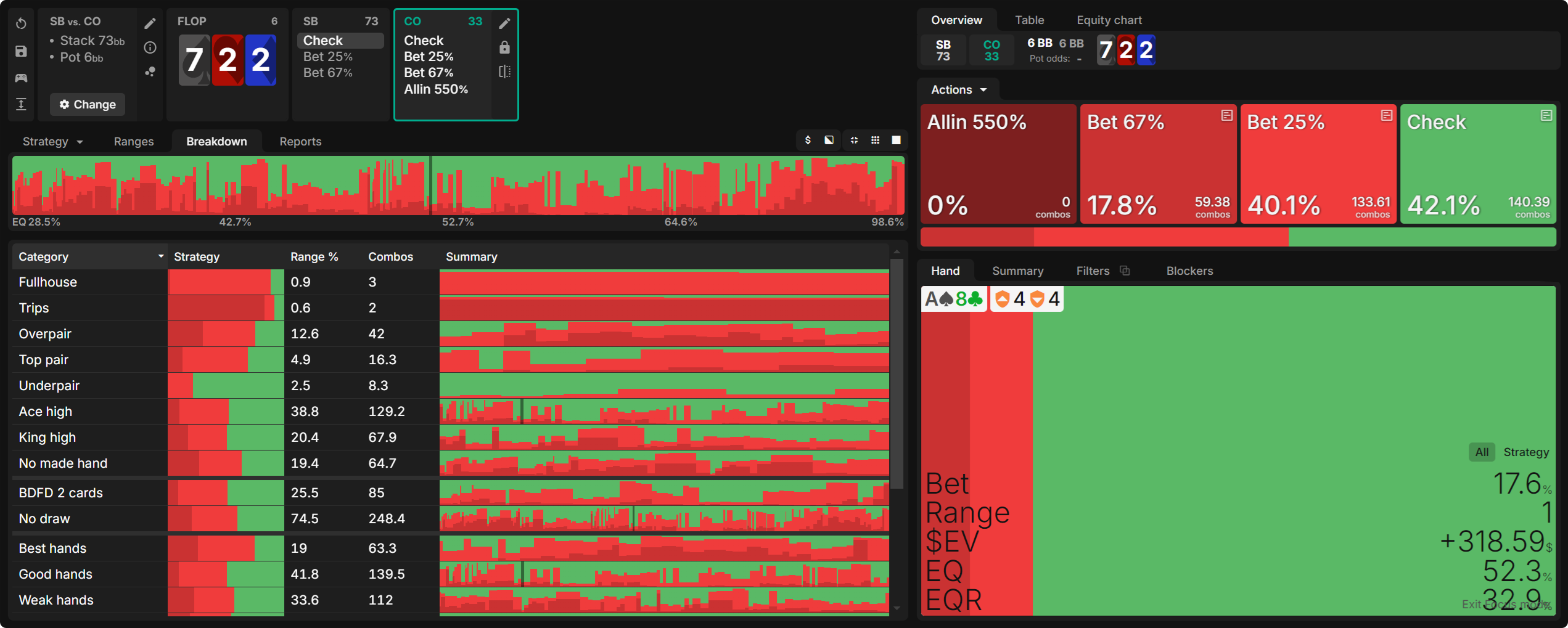 ICM Strategy: Playing Against the Chip Leader OOP at the Final Table