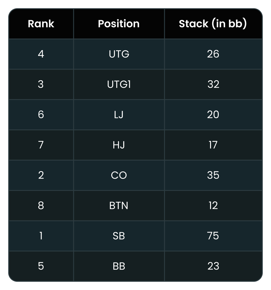 ICM Strategy: Playing Against the Chip Leader OOP at the Final Table