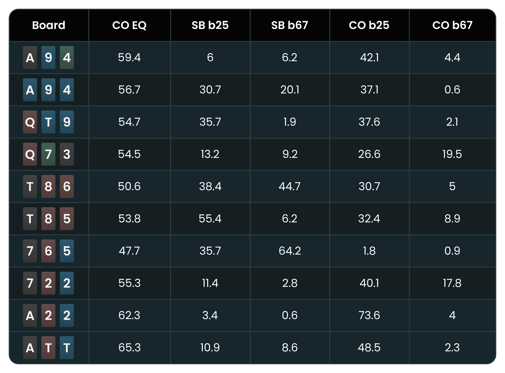 ICM Strategy: Playing Against the Chip Leader OOP at the Final Table