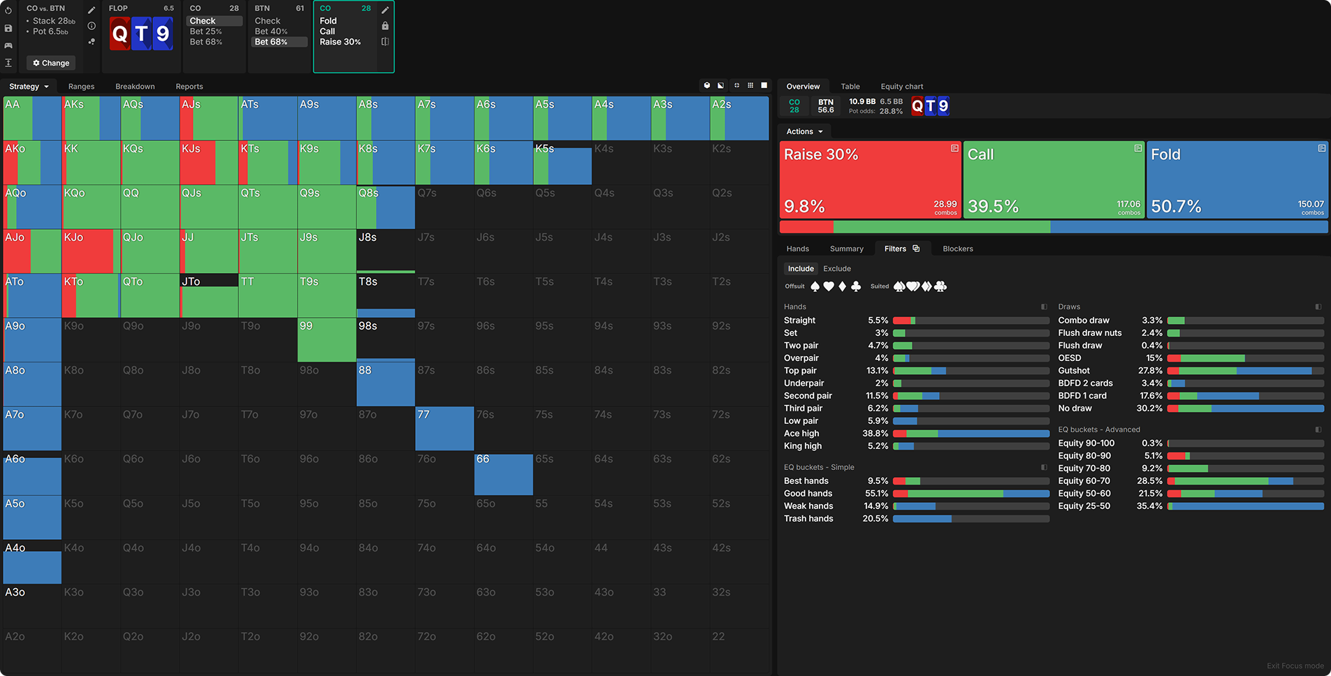 ICM Survival Guide: How To Play OOP vs. a Covering Stack at the Final Table