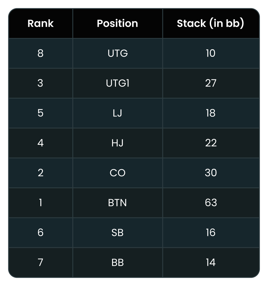 ICM Survival Guide: How To Play OOP vs. a Covering Stack at the Final Table