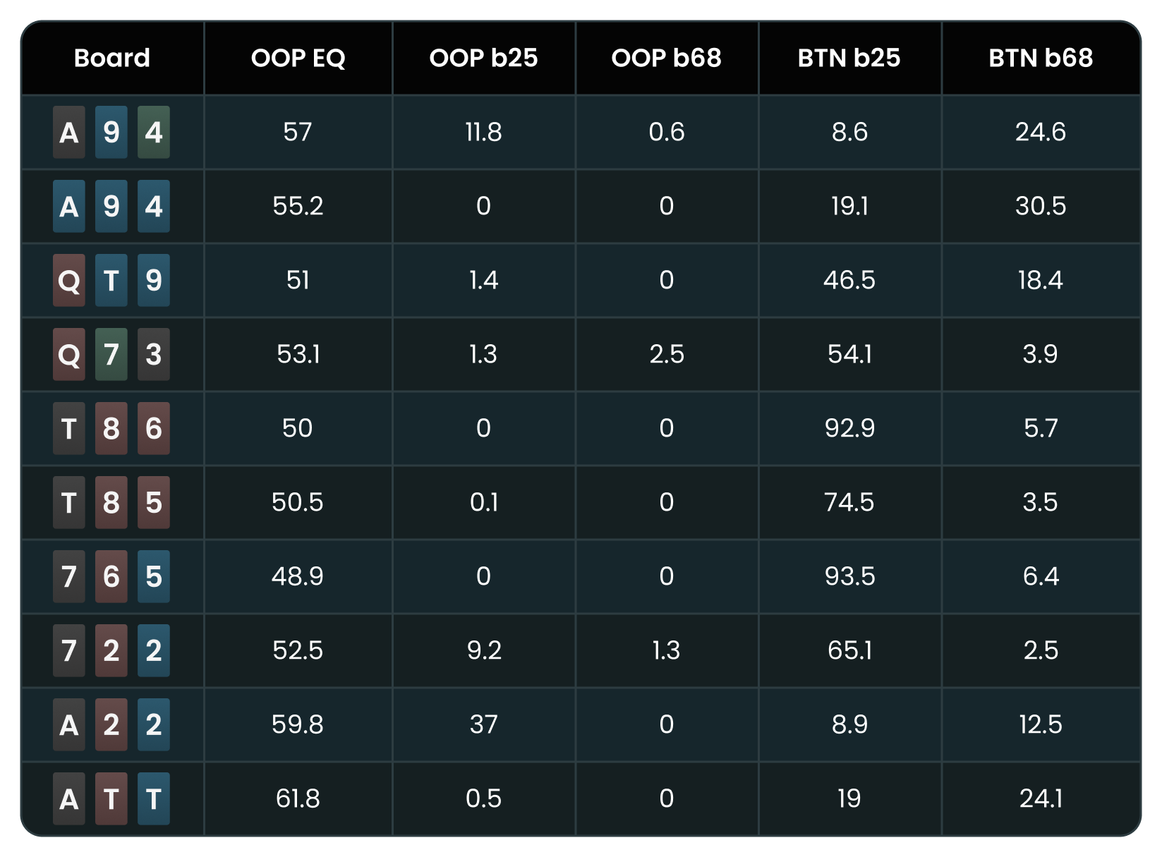 ICM Survival Guide: How To Play OOP vs. a Covering Stack at the Final Table