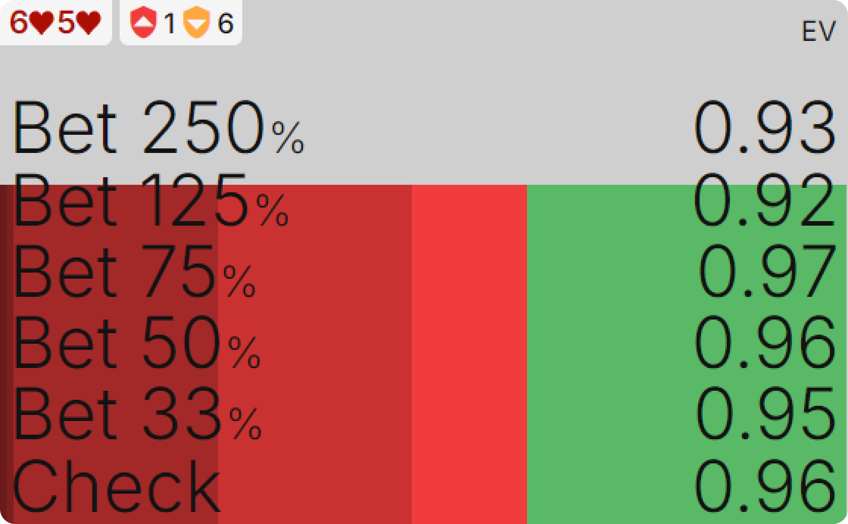 When is Bluffing Profitable? The Key Factors You Need to Know