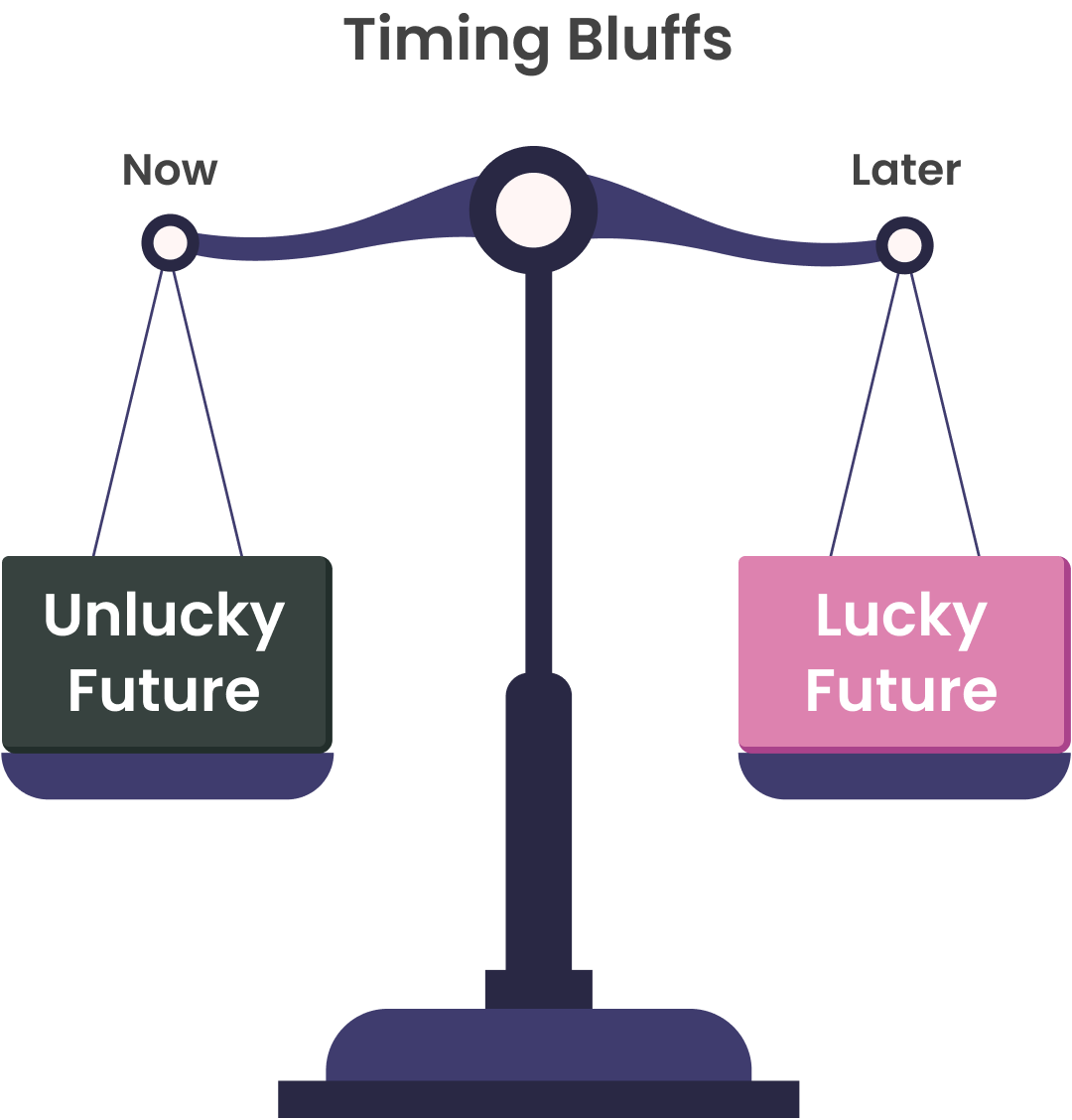 When Is Bluffing Profitable? The Key Factors You Need to Know