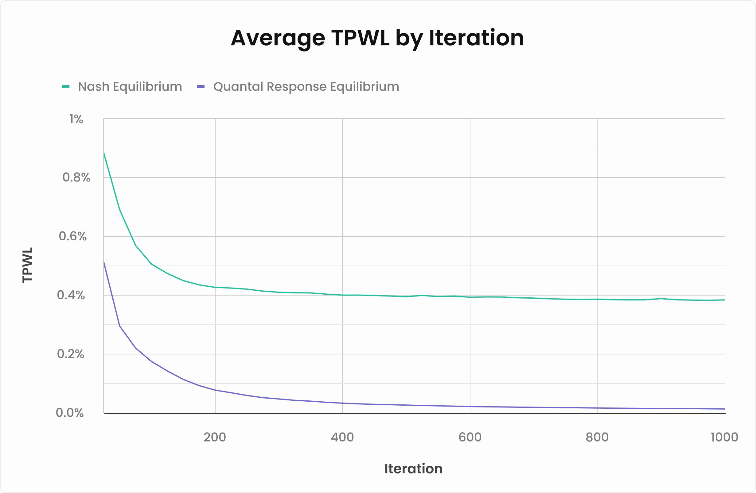 graph 12