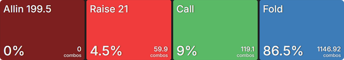 Cold-Calling in Straddle + Ante Games