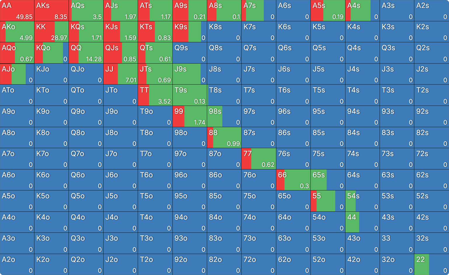 Cold-Calling in Straddle + Ante Games