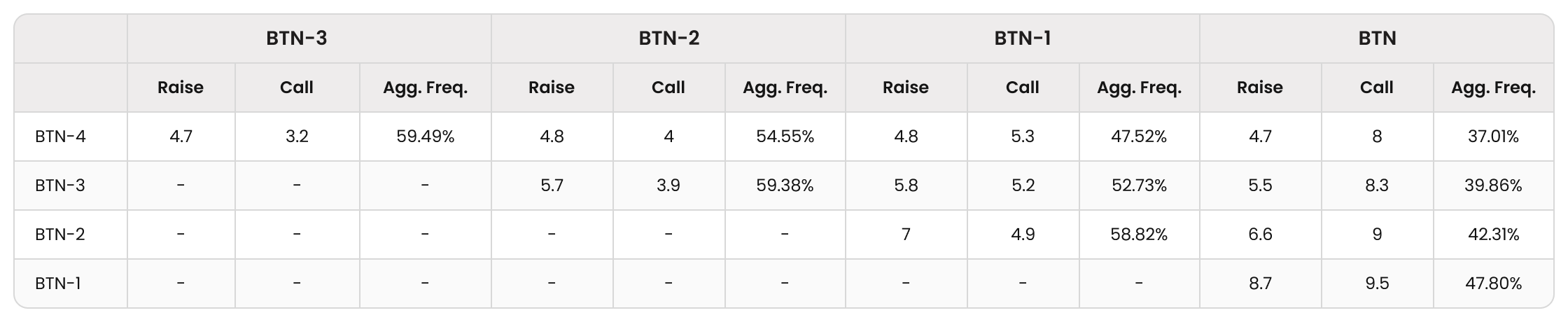 Cold-Calling in Straddle + Ante Games