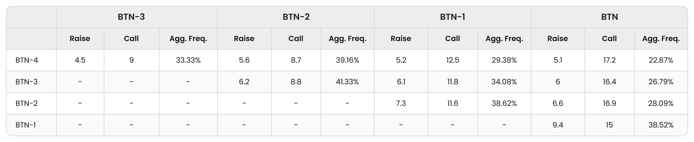 Cold-Calling in Straddle + Ante Games