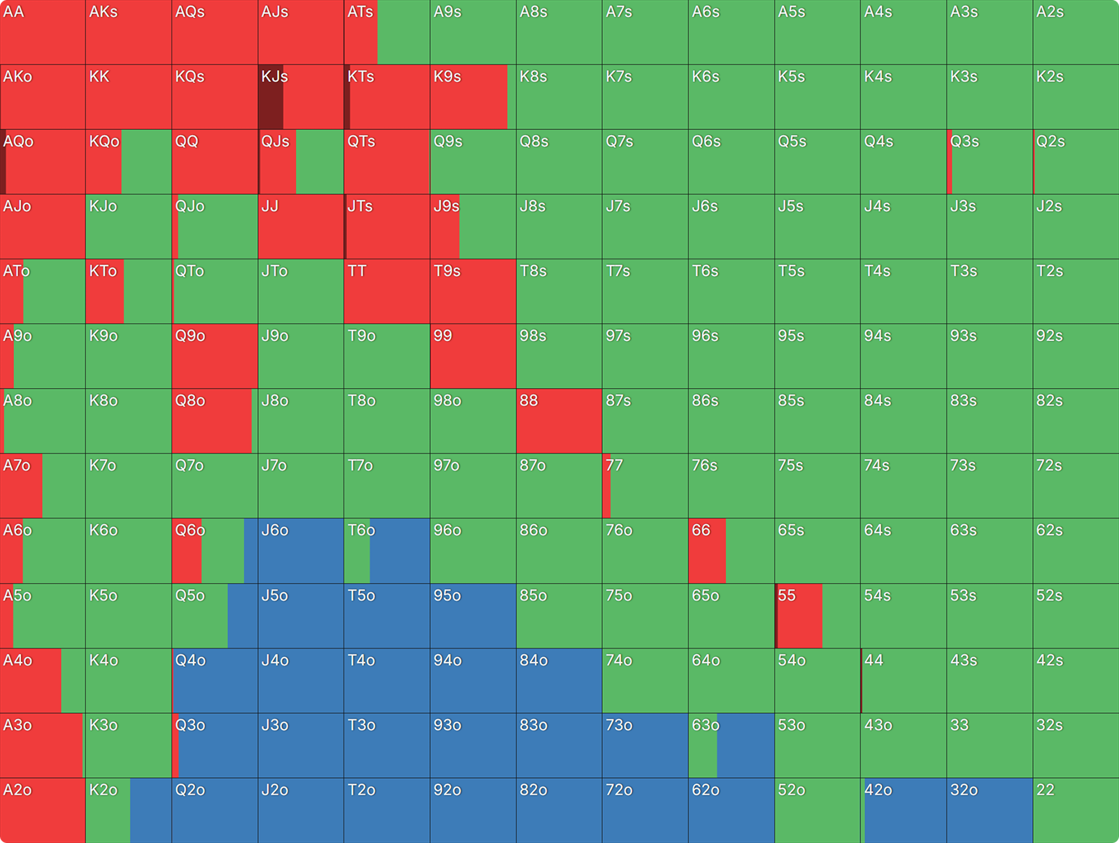 How To Construct a Squeezing Range