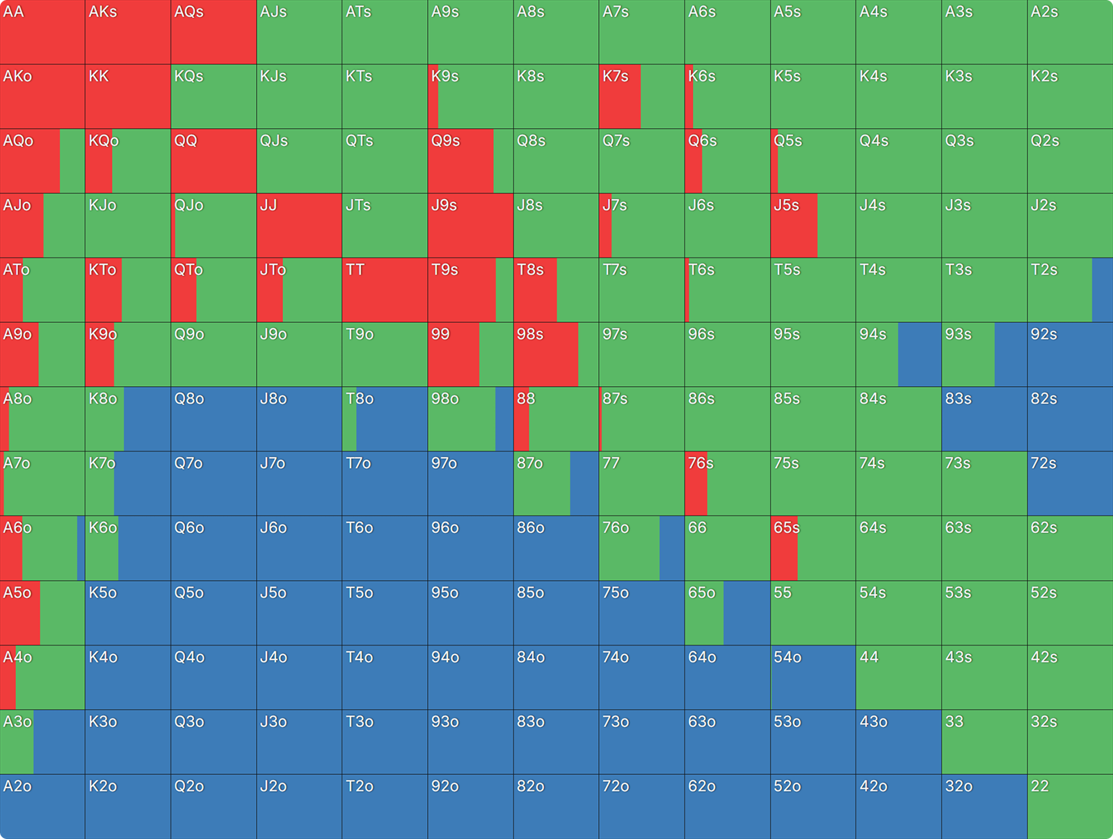How To Construct a Squeezing Range