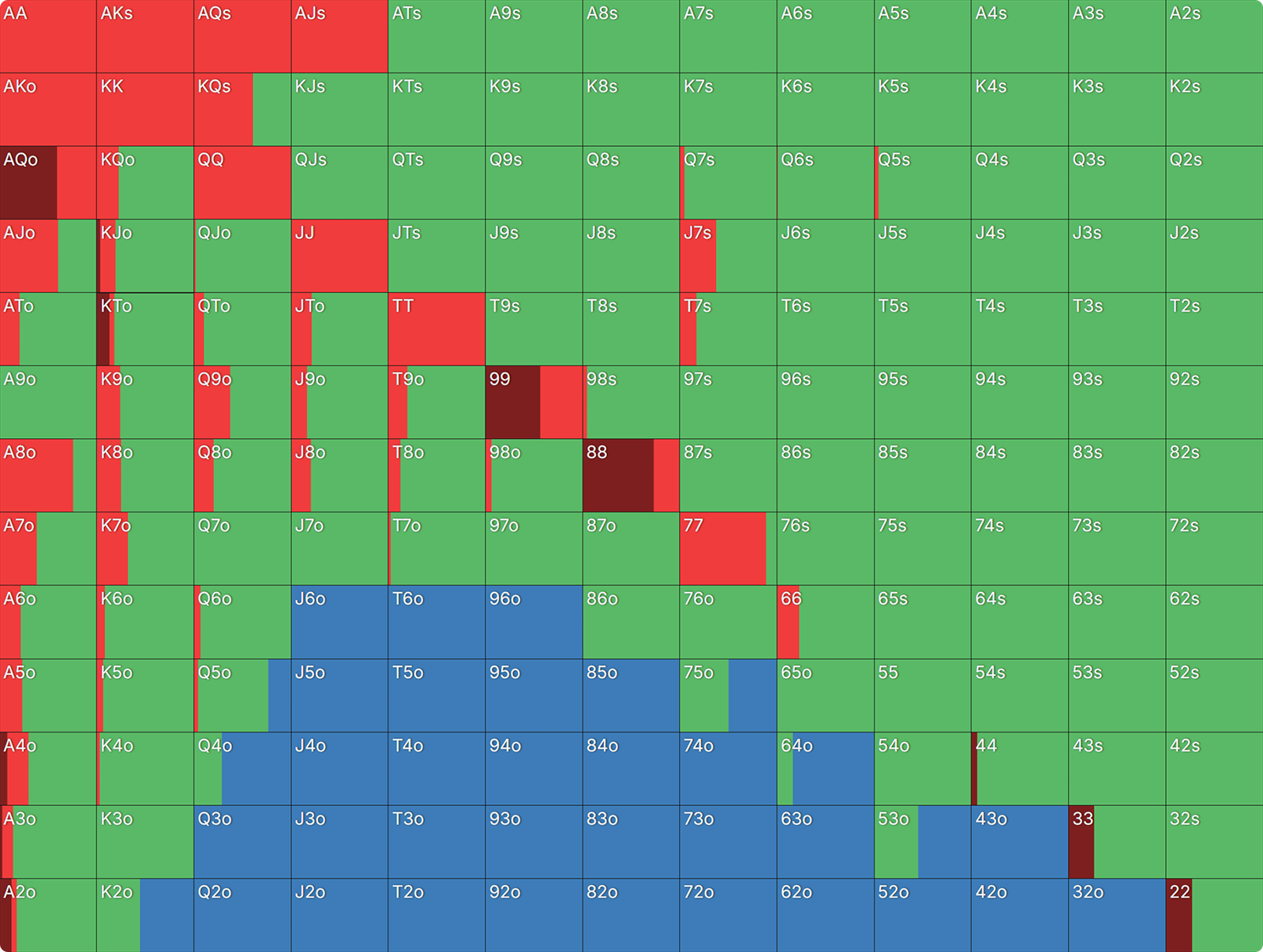 How To Construct a Squeezing Range