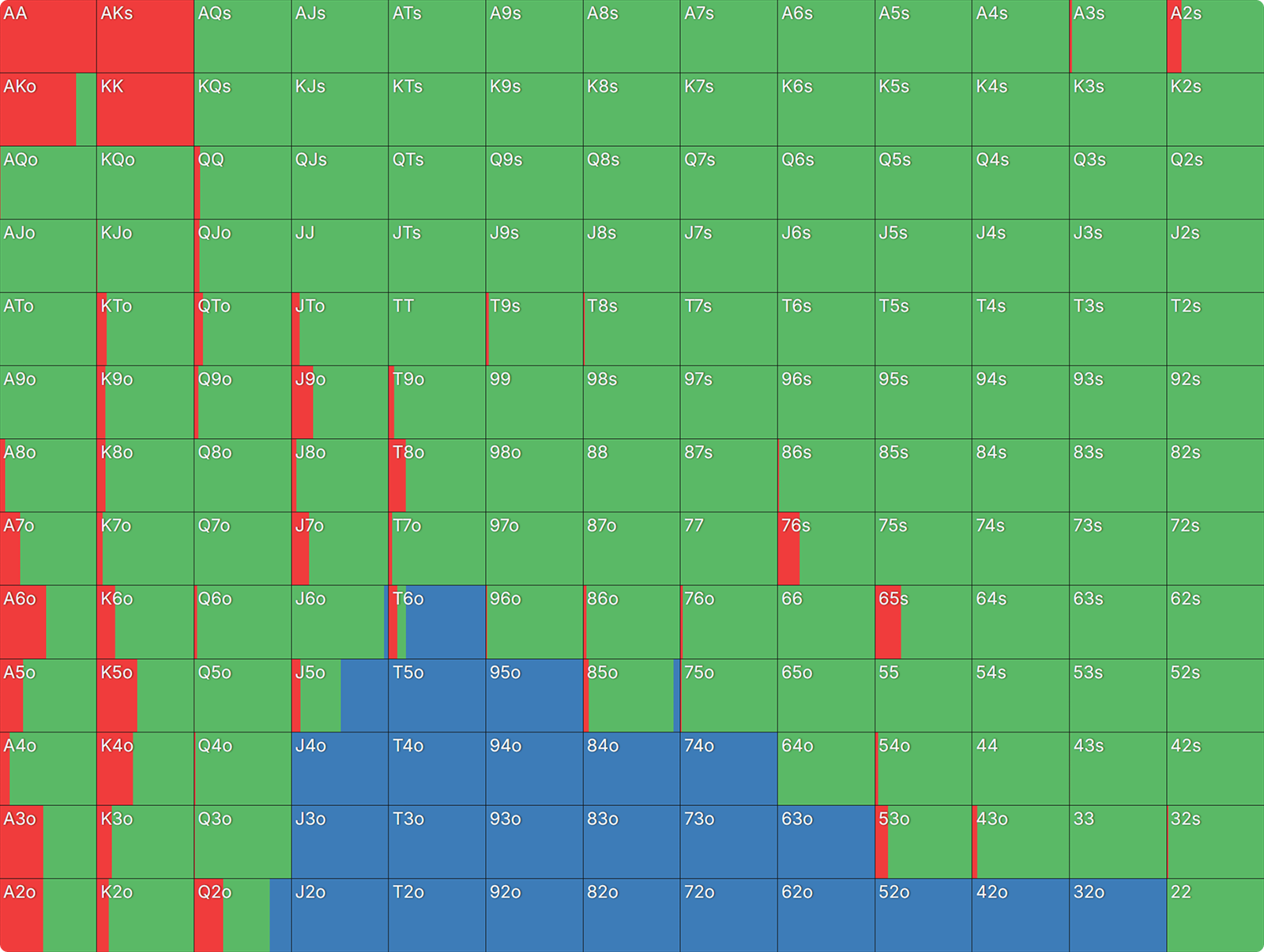 How To Construct a Squeezing Range