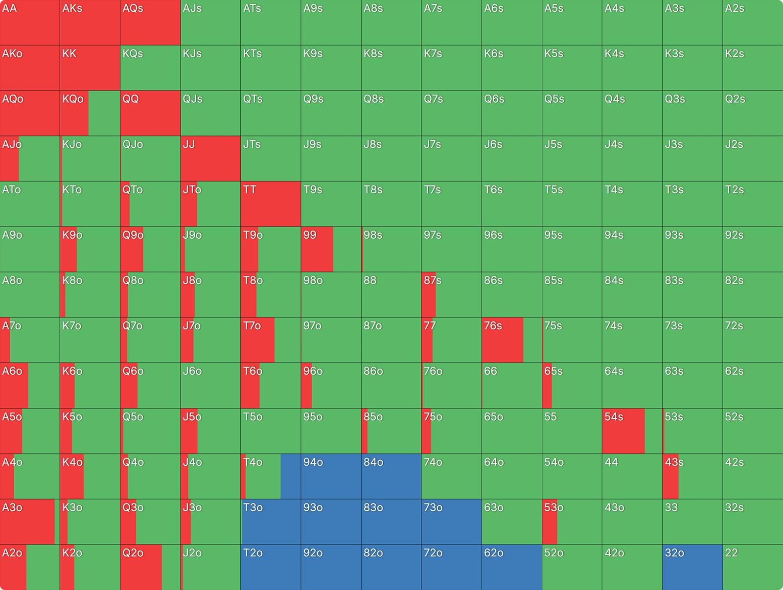 How To Construct a Squeezing Range