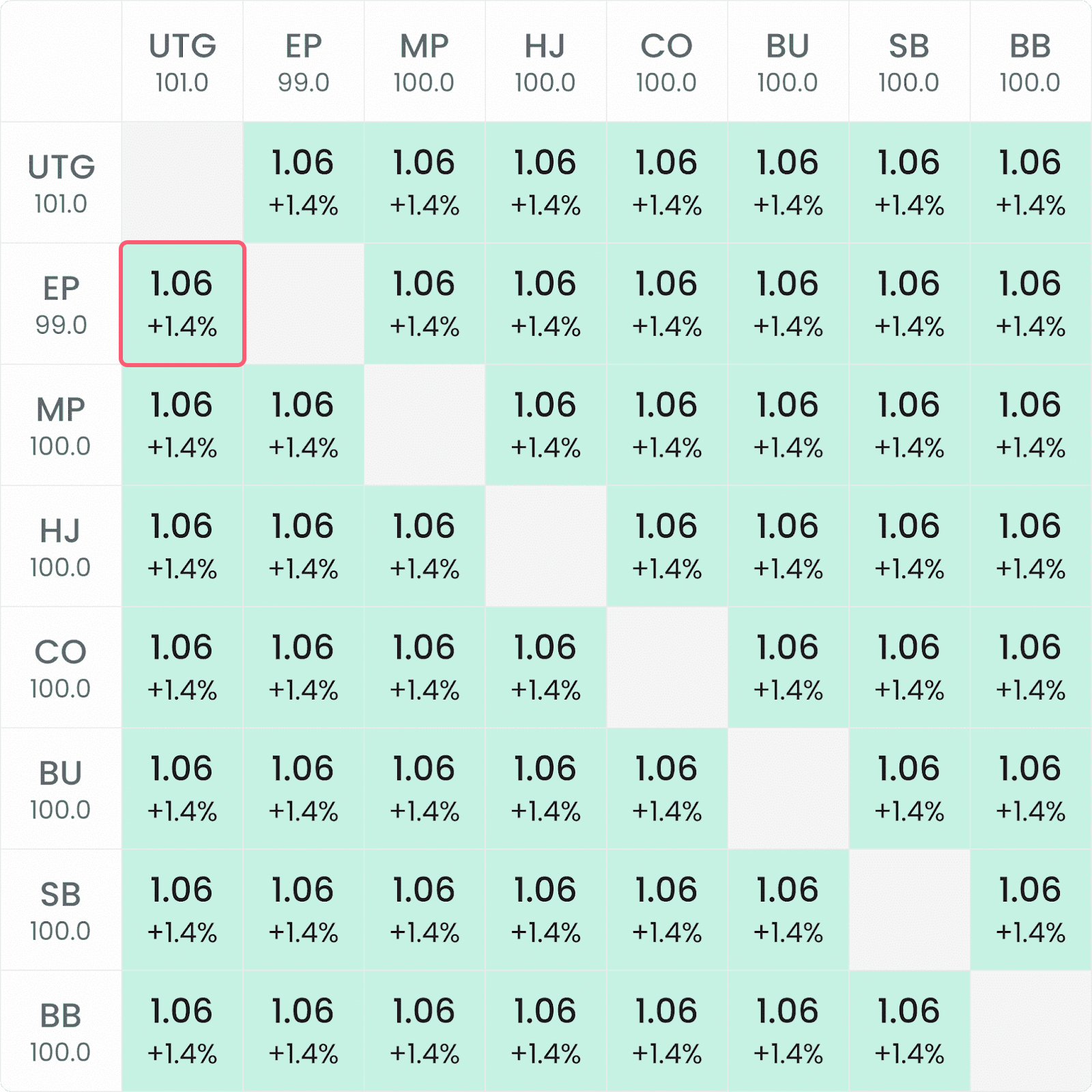 The Theory of Bounty Tournaments – Part 3: Key Calculations