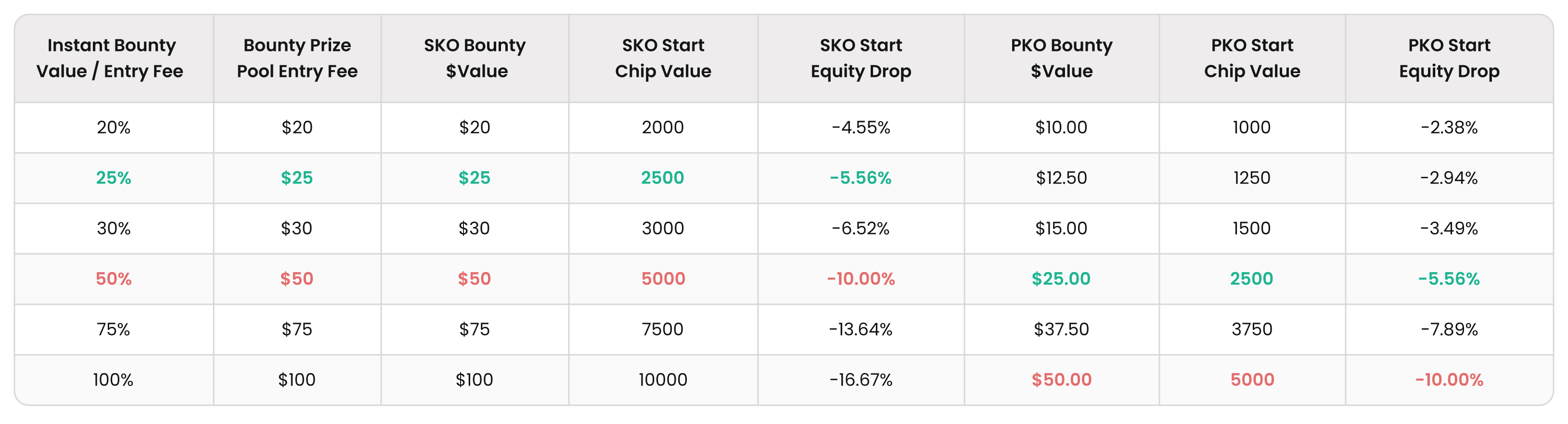 The Theory of Bounty Tournaments – Part 3: Key Calculations