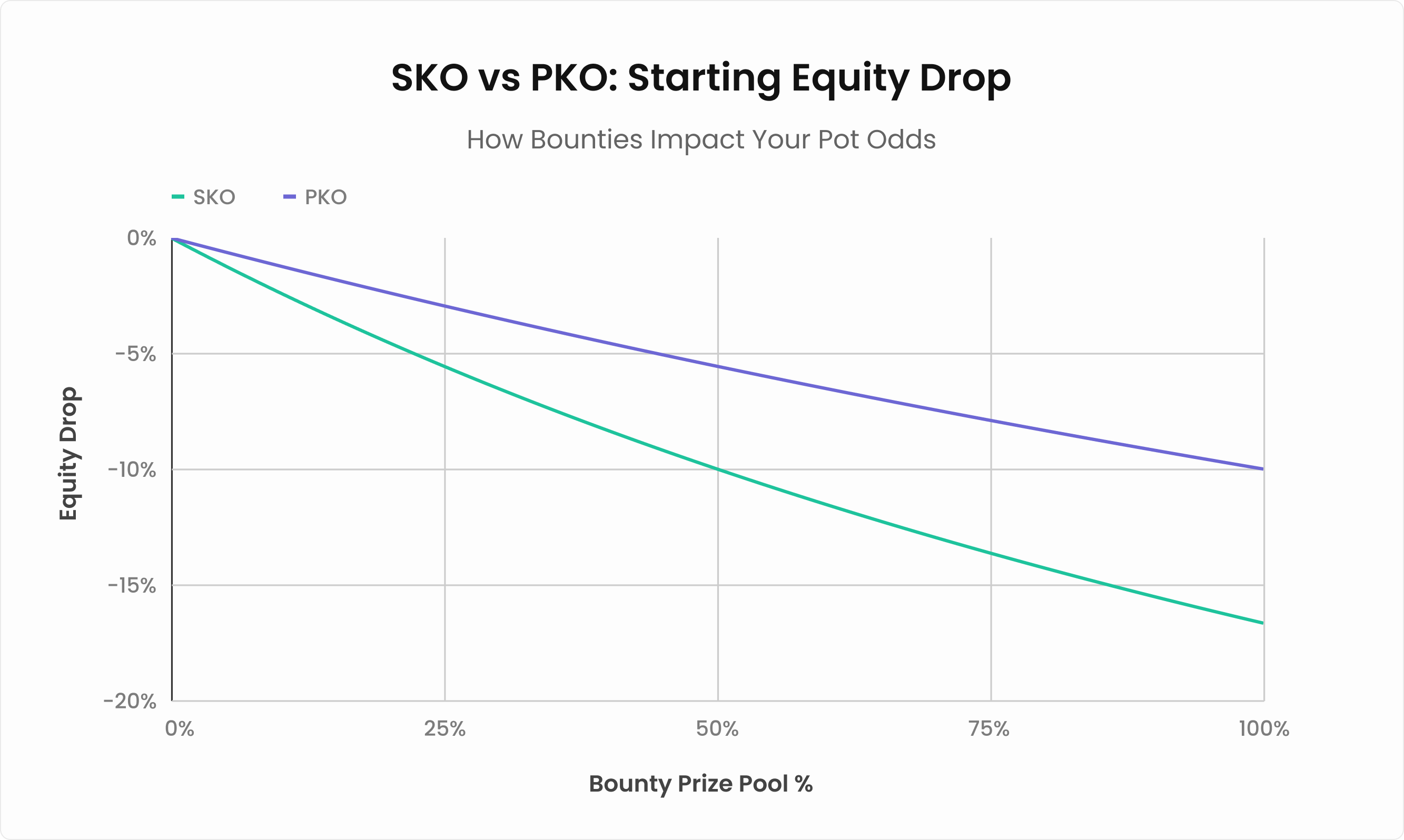 The Theory of Bounty Tournaments – Part 3: Key Calculations