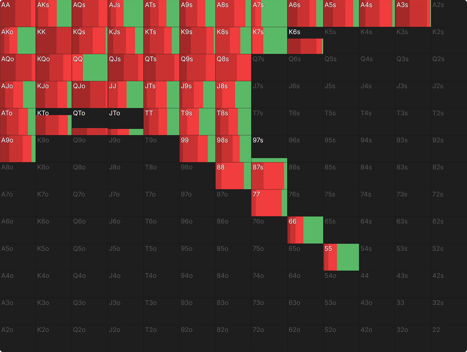 When To Just Shove Post Flop in ICM Spots
