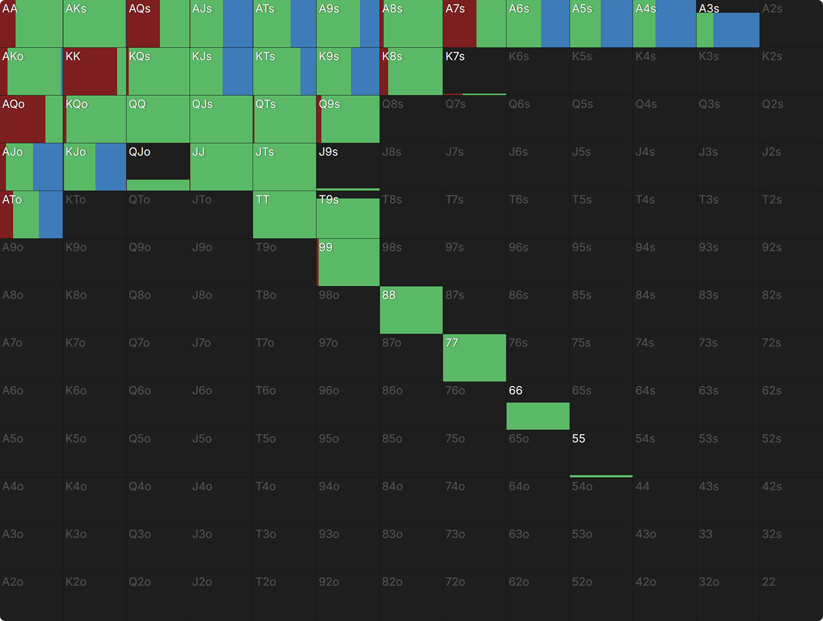 When To Just Shove Post Flop in ICM Spots